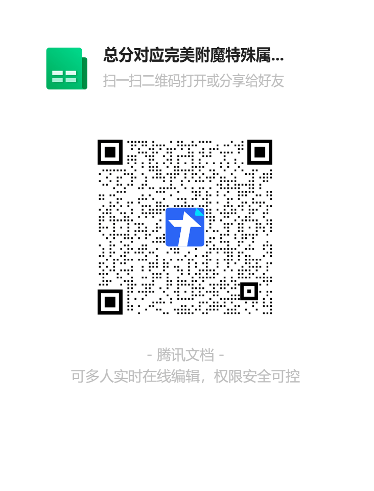 文档二维码